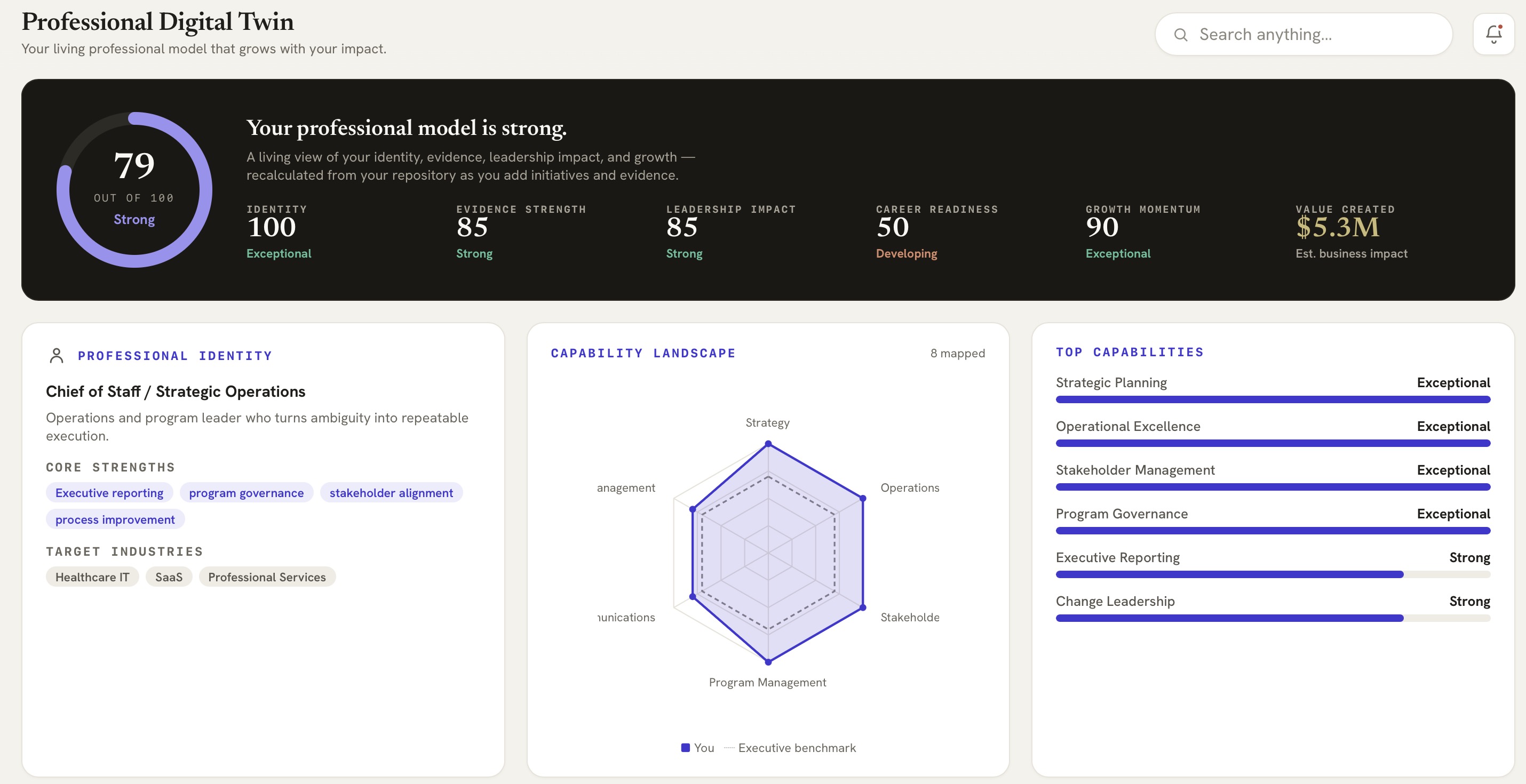 Professional Digital Twin — Career Score